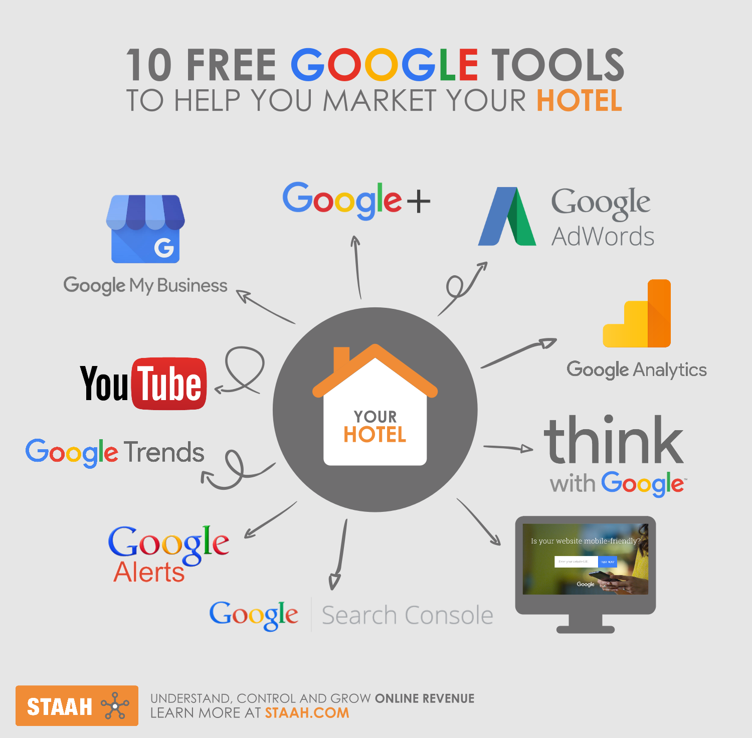 10 Free Google Tools to help you with your Hotel Marketing