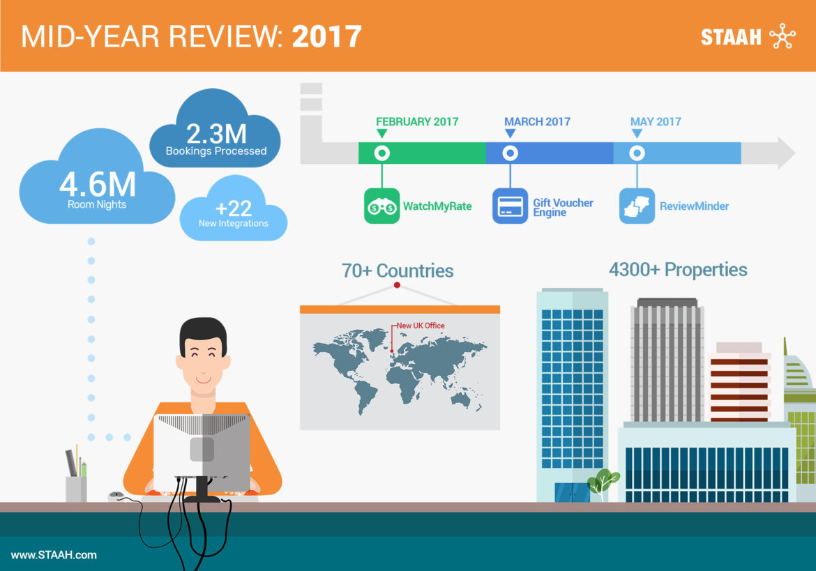 STAAH Mid-Year Review 2017